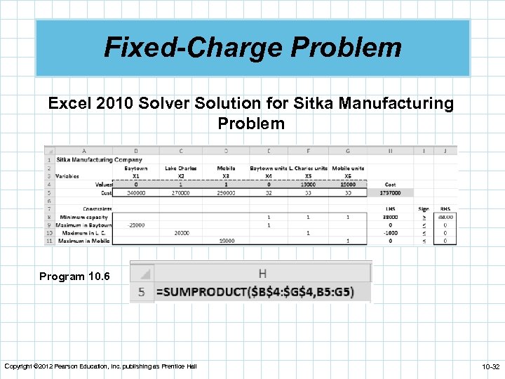 Fixed-Charge Problem Excel 2010 Solver Solution for Sitka Manufacturing Problem Program 10. 6 Copyright