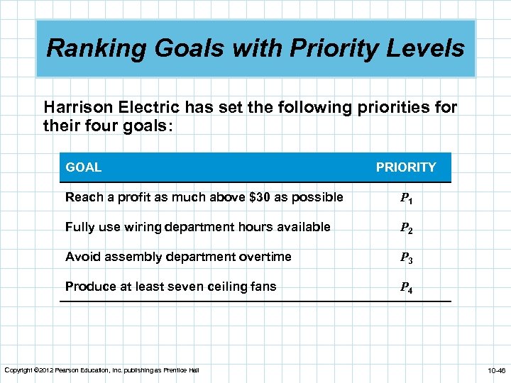 Ranking Goals with Priority Levels Harrison Electric has set the following priorities for their