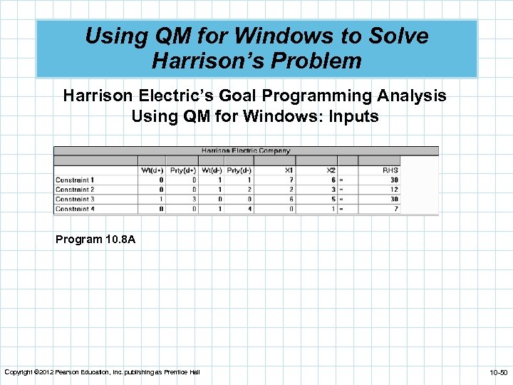 Using QM for Windows to Solve Harrison’s Problem Harrison Electric’s Goal Programming Analysis Using