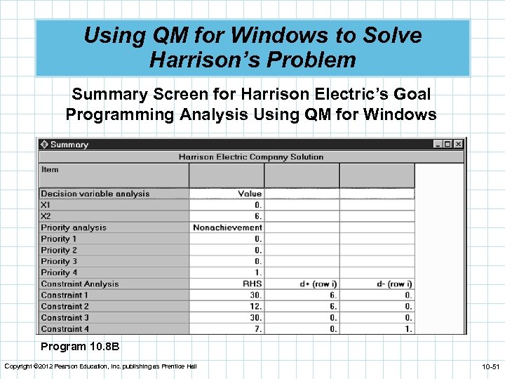 Using QM for Windows to Solve Harrison’s Problem Summary Screen for Harrison Electric’s Goal