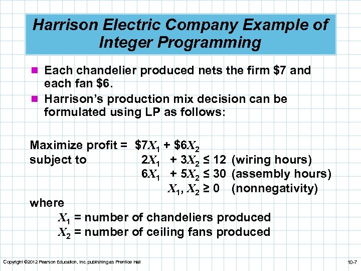 Harrison Electric Company Example of Integer Programming n Each chandelier produced nets the firm