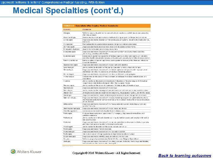 Medical Specialties (cont’d. ) Copyright © 2016 Wolters Kluwer • All Rights Reserved Back
