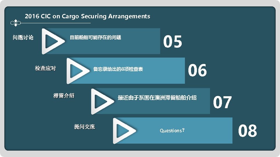 2016 CIC on Cargo Securing Arrangements 目前船舶可能存在的问题 问题讨论 检查应对 05 06 备忘录给出的8项检查表 滞留介绍 提问交流