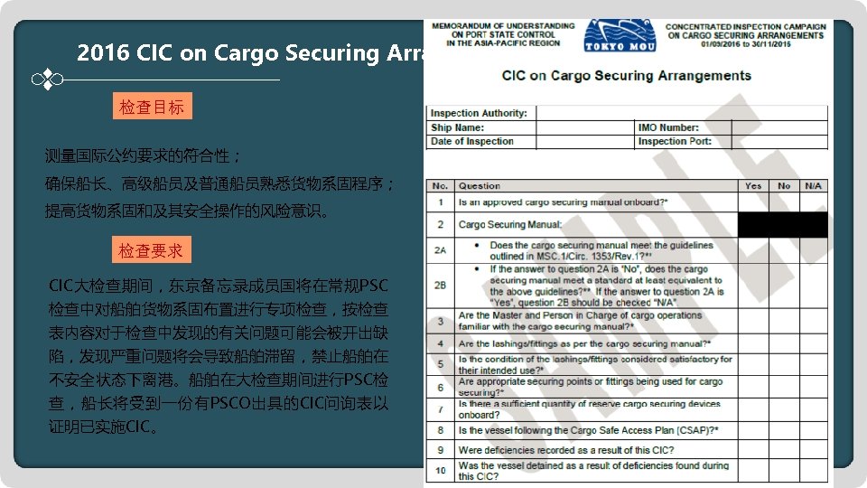 2016 CIC on Cargo Securing Arrangements 检查表 检查目标 测量国际公约要求的符合性； 确保船长、高级船员及普通船员熟悉货物系固程序； 提高货物系固和及其安全操作的风险意识。 检查要求 CIC大检查期间，东京备忘录成员国将在常规PSC 检查中对船舶货物系固布置进行专项检查，按检查
