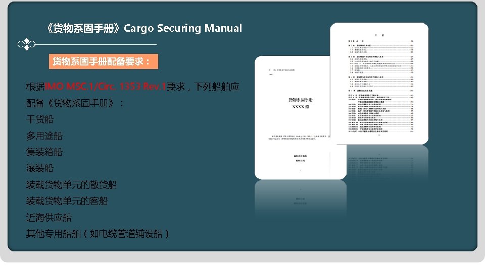 《货物系固手册》Cargo Securing Manual 货物系固手册配备要求： 根据IMO MSC. 1/Circ. 1353 Rev. 1要求，下列船舶应 配备《货物系固手册》： 干货船 多用途船 集装箱船