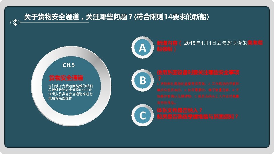 关于货物安全通道，关注哪些问题？(符合附则 14要求的新船) A 新增内容（ 2015年 1月1日后安放龙骨的集装箱 船强制） CH. 5 货物安全通道 专门设计为载运集装箱的船舶 应提供货物安全通道(CSAP)来 证明人员具有安全通道来进行 集装箱系固操作