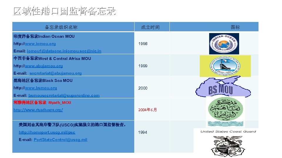 区域性港口国监督备忘录 备忘录组织名称 成立时间 图标 印度洋备忘录Indian Ocean MOU http: //www. iomou. org 1998 • 备忘录组织名称