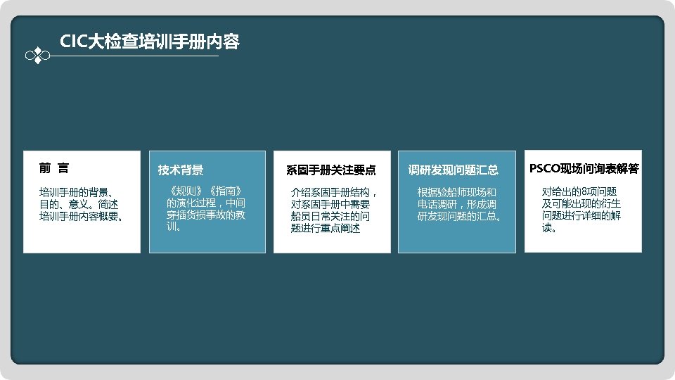 CIC大检查培训手册内容 前 言 培训手册的背景、 目的、意义。简述 培训手册内容概要。 技术背景 《规则》《指南》 的演化过程，中间 穿插货损事故的教 训。 系固手册关注要点 介绍系固手册结构， 对系固手册中需要
