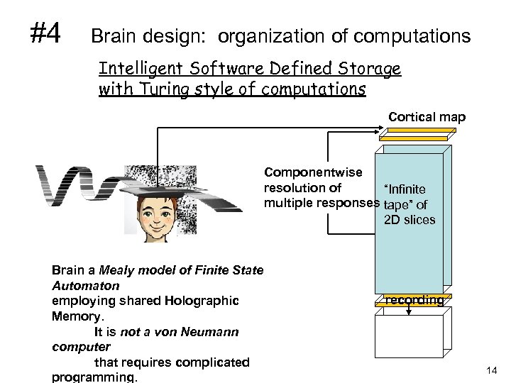 #4 Brain design: organization of computations Intelligent Software Defined Storage with Turing style of