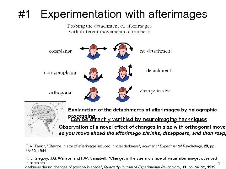 #1 Experimentation with afterimages Explanation of the detachments of afterimages by holographic processing Can