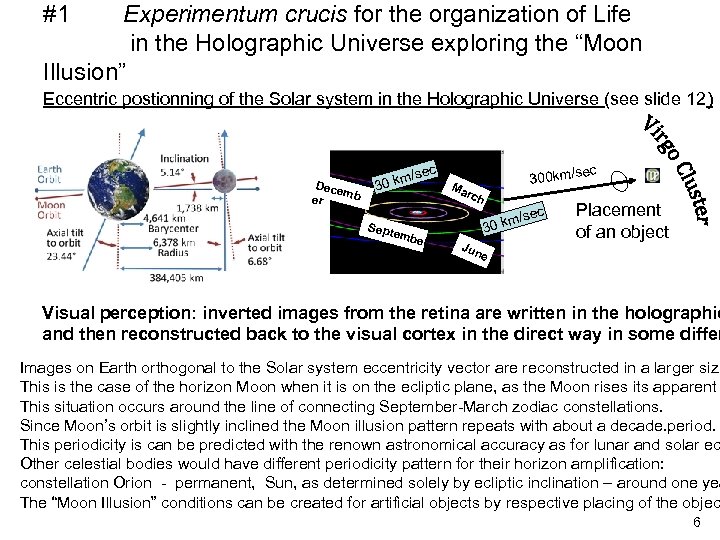 #1 Experimentum crucis for the organization of Life in the Holographic Universe exploring the