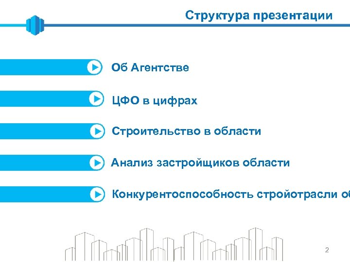 Структура презентации Об Агентстве ЦФО в цифрах Строительство в области Анализ застройщиков области Конкурентоспособность