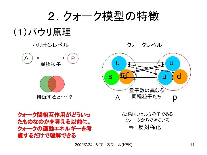 ２．クォーク模型の特徴 （１）パウリ原理 バリオンレベル クォークレベル ｐ Λ u 異種粒子 s d Λ 接近すると・・・？ クォーク間相互作用がどういっ たものなのかを考える以前に、