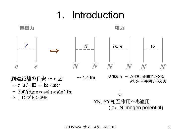 1. Introduction 電磁力 Coulomb force e e 核力 N N ～ 1. 4 fm