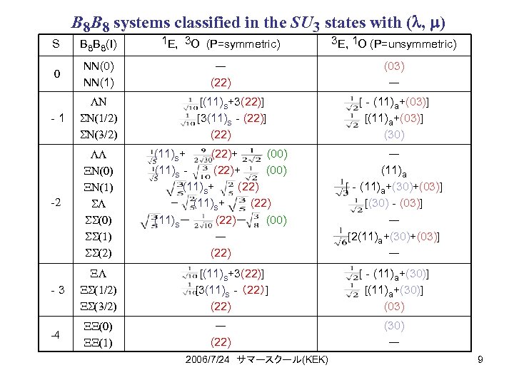 B 8 B 8 systems classified in the SU 3 states with (l, m)