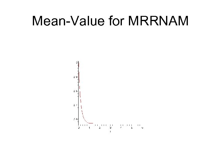 Mean-Value for MRRNAM 