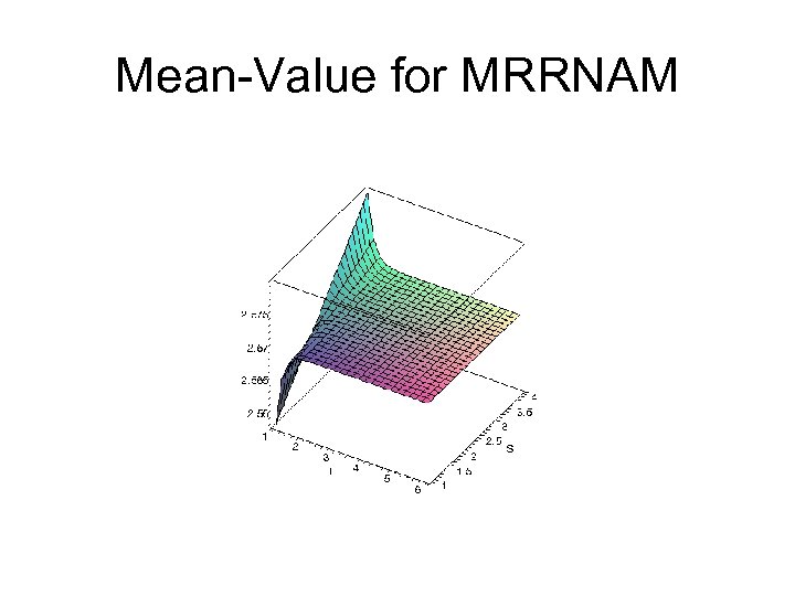 Mean-Value for MRRNAM 