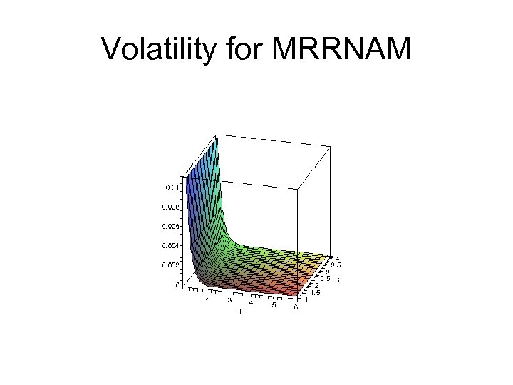 Volatility for MRRNAM 