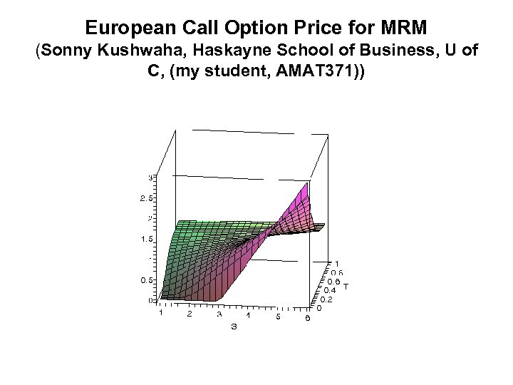 European Call Option Price for MRM (Sonny Kushwaha, Haskayne School of Business, U of