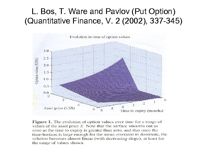 L. Bos, T. Ware and Pavlov (Put Option) (Quantitative Finance, V. 2 (2002), 337