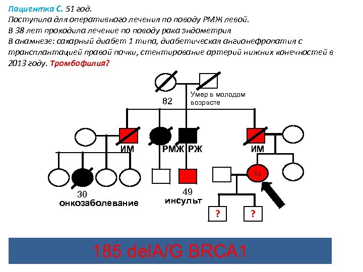 Пациентка С. 51 год. Поступила для оперативного лечения по поводу РМЖ левой. В 38