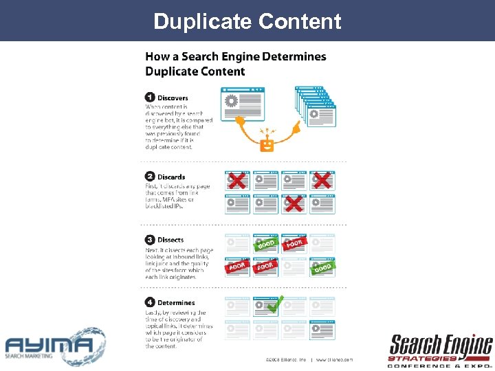 Duplicate Content 