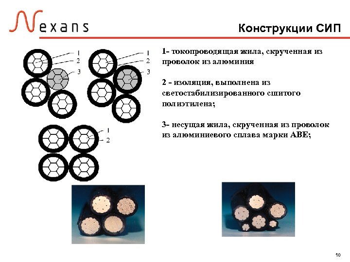 Конструкции СИП 1 - токопроводящая жила, скрученная из проволок из алюминия 2 - изоляция,