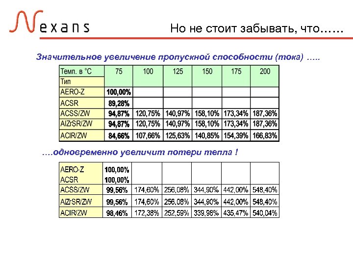 Но не стоит забывать, что…… Значительное увеличение пропускной способности (тока) …. одновременно увеличит потери