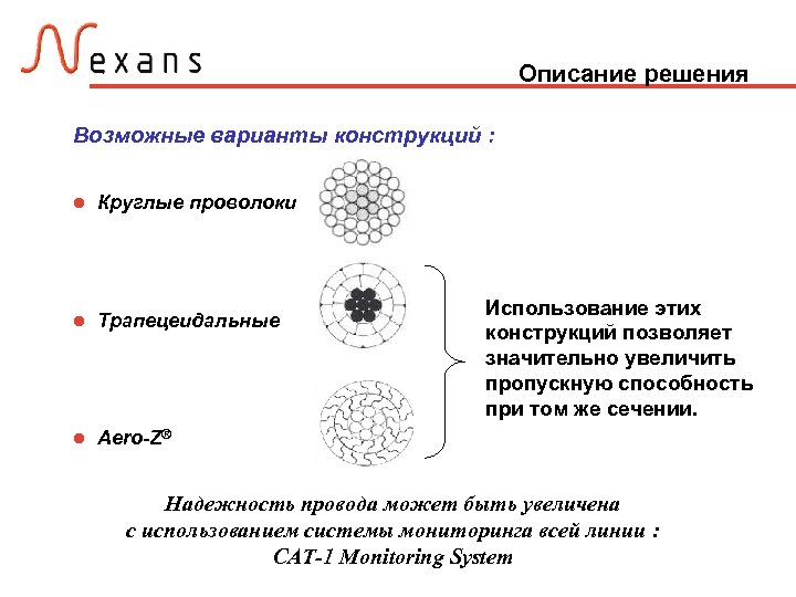 Описание решения Возможные варианты конструкций : Круглые проволоки Трапецеидальные Aero-Z® Использование этих конструкций позволяет