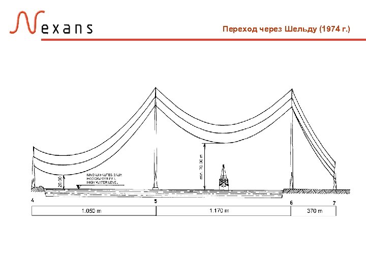 Переход через Шельду (1974 г. ) 