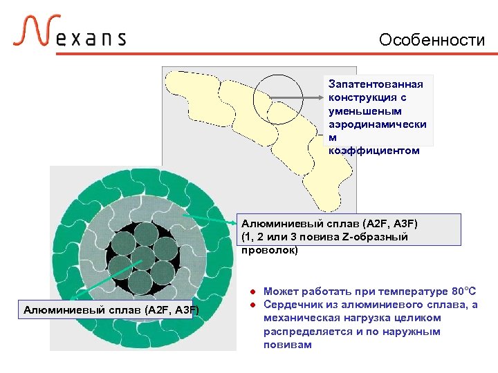 Особенности Запатентованная конструкция с уменьшеным аэродинамически м коэффициентом Алюминиевый сплав (A 2 F, A