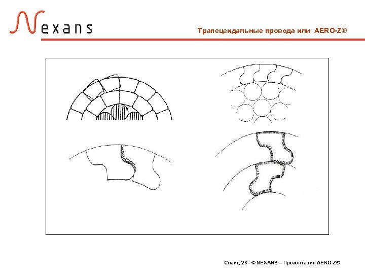  Трапецеидальные провода или AERO-Z® Слайд 28 - © NEXANS – Презентация AERO-Z® 