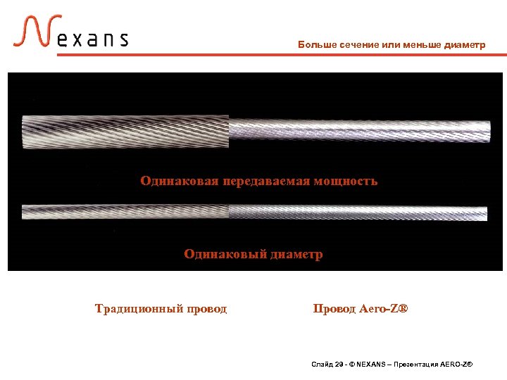 Больше сечение или меньше диаметр Одинаковая передаваемая мощность Одинаковый диаметр Традиционный провод Провод Aero-Z®