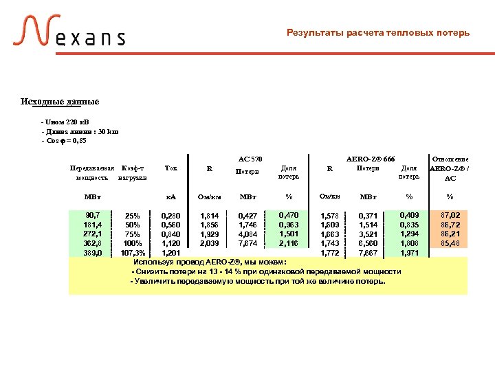 Результаты расчета тепловых потерь Исходные данные - Uном 220 к. В - Длина линии