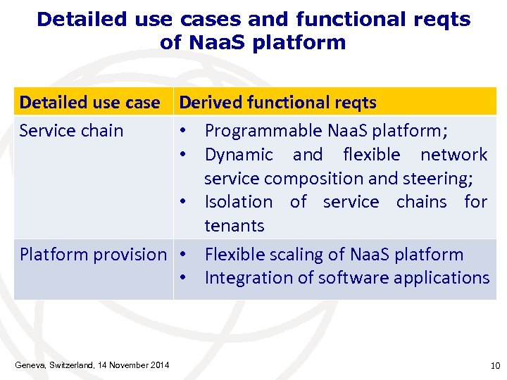 Detailed use cases and functional reqts of Naa. S platform Detailed use case Derived