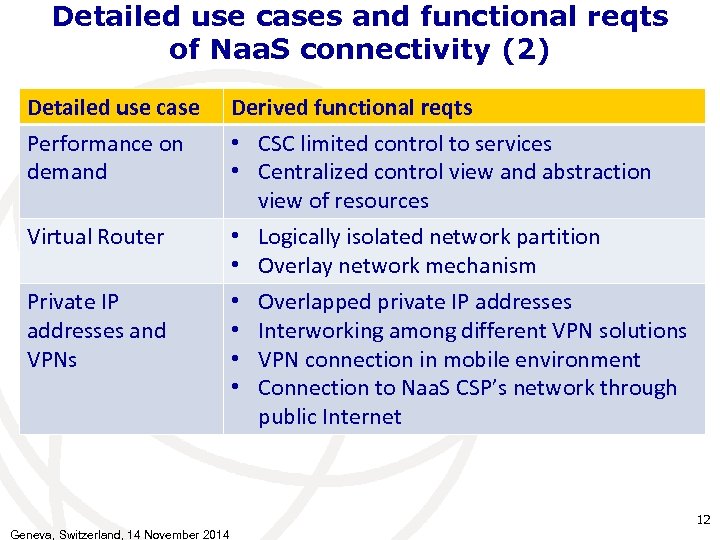 Detailed use cases and functional reqts of Naa. S connectivity (2) Detailed use case