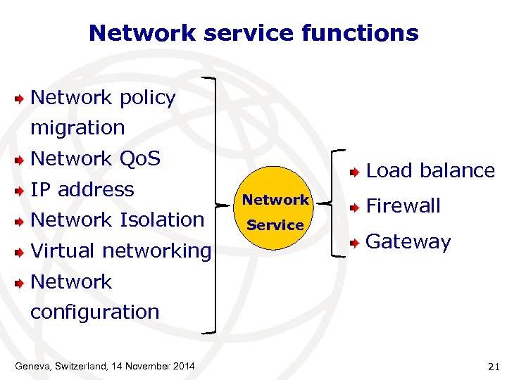 Network service functions Network policy migration Network Qo. S IP address Network Isolation Virtual