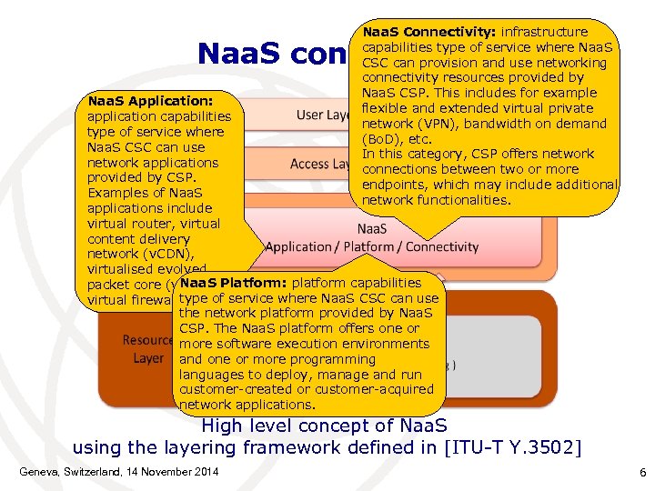 Naa. S Connectivity: infrastructure capabilities type of service where Naa. S CSC can provision