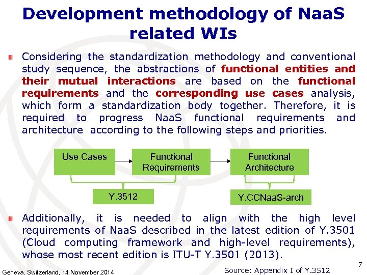 Development methodology of Naa. S related WIs Considering the standardization methodology and conventional study