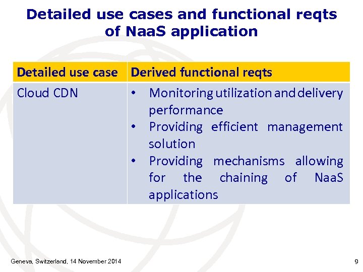 Detailed use cases and functional reqts of Naa. S application Detailed use case Derived