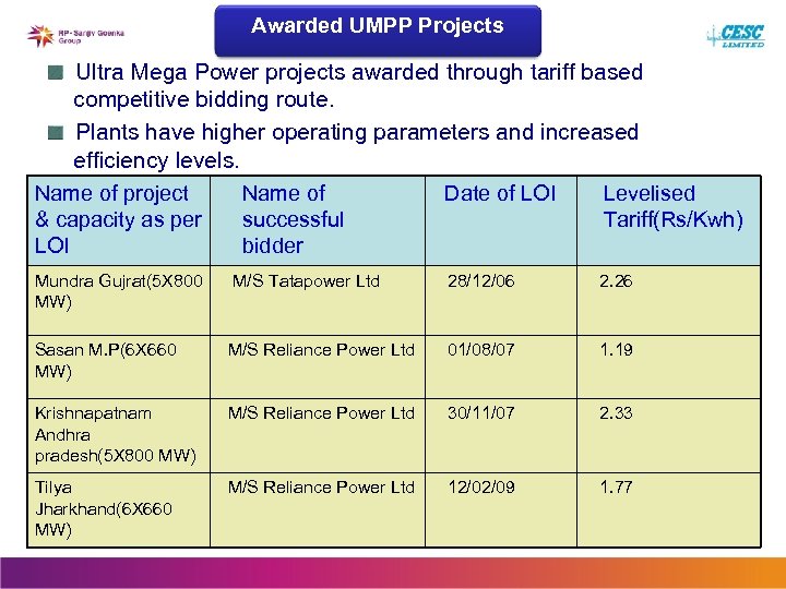 Awarded UMPP Projects Ultra Mega Power projects awarded through tariff based competitive bidding route.