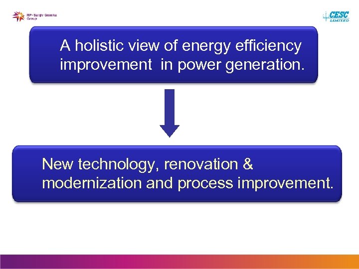 A holistic view of energy efficiency improvement in power generation. New technology, renovation &