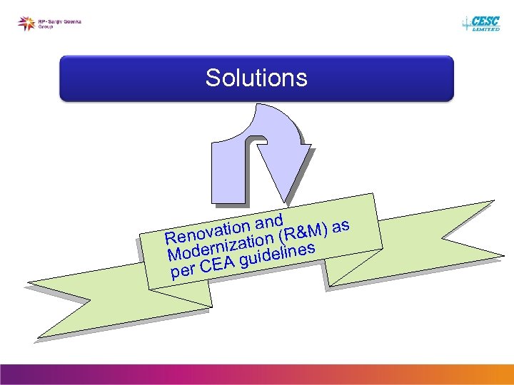 Solutions d tion an (R&M) as a Renov nization Moder A guidelines per CE