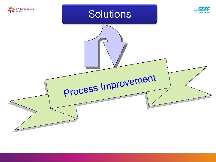 Solutions cess I Pro ment mprove 