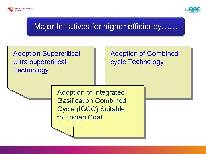 Major Initiatives for higher efficiency…… Adoption Supercritical, Ultra supercritical Technology Adoption of Combined cycle