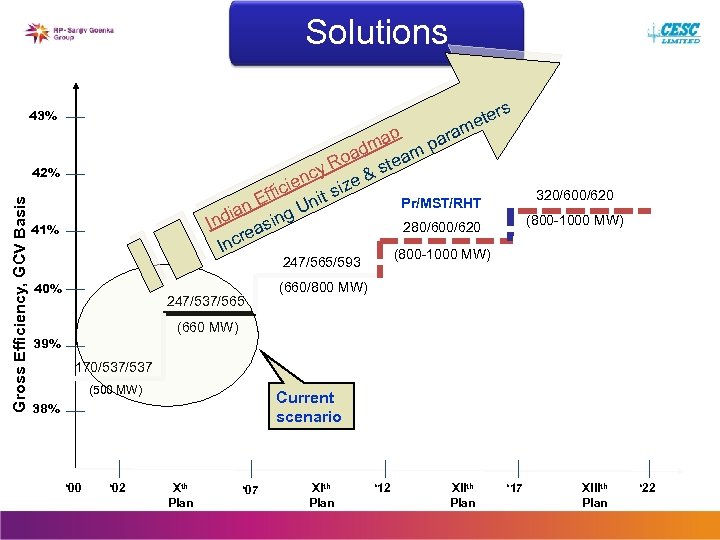 Solutions s ter e ram 43% ap a dm am p a o y