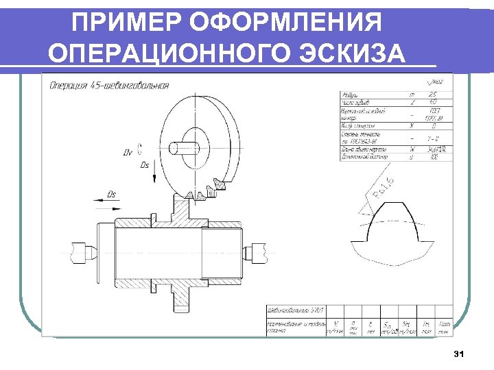 Оформление операционных эскизов