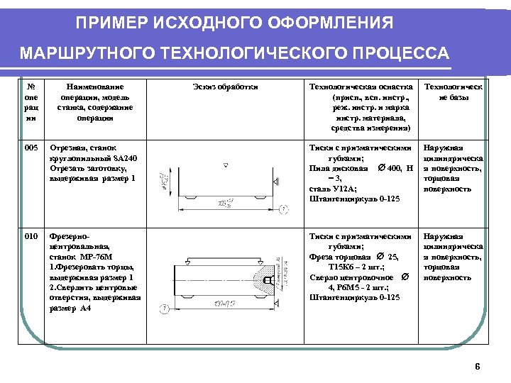 Технологический процесс обработки