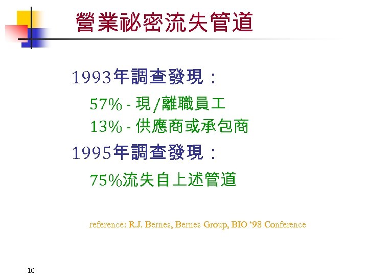 營業祕密流失管道 1993年調查發現： 57% - 現 /離職員 13% - 供應商或承包商 1995年調查發現： 75%流失自上述管道 reference: R. J.