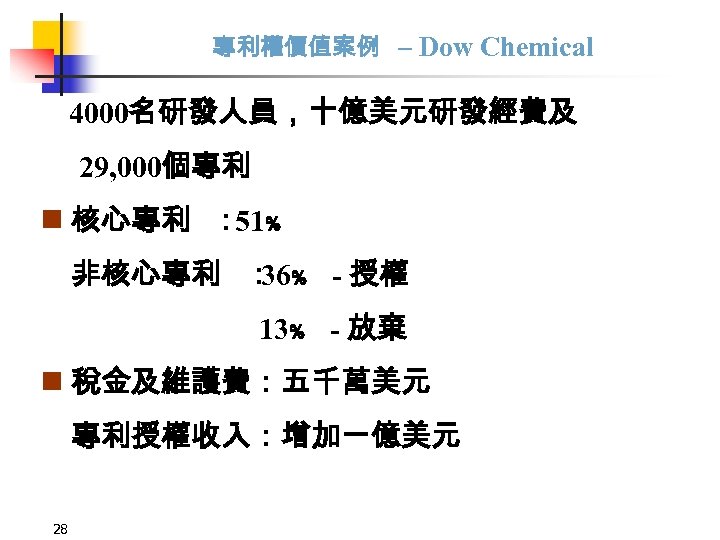 專利權價值案例 – Dow Chemical 4000名研發人員，十億美元研發經費及 29, 000個專利 核心專利 ： 51﹪ 非核心專利 ： 36﹪ -